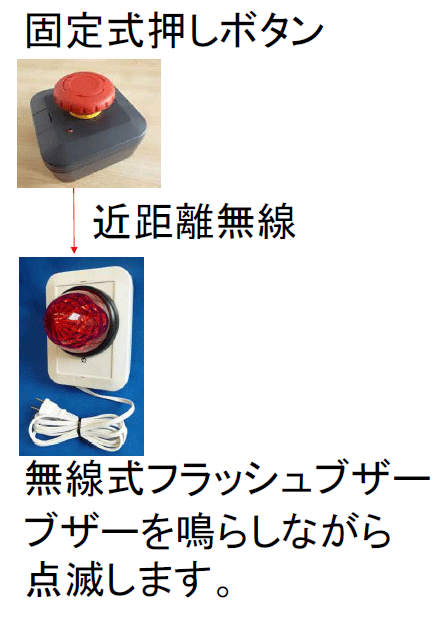 無線式異常点滅ボタン警報システム（簡易型）-押しボタンで点滅ブザーを作動させます